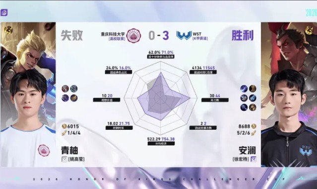 爱游戏官网-WST/重科第三局数据对比：百炼马超输出拉满，寒枪连袭